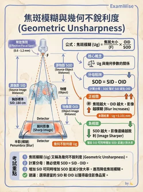放射 - 曝光因子與影像品質 - AI 圖文解析預覽