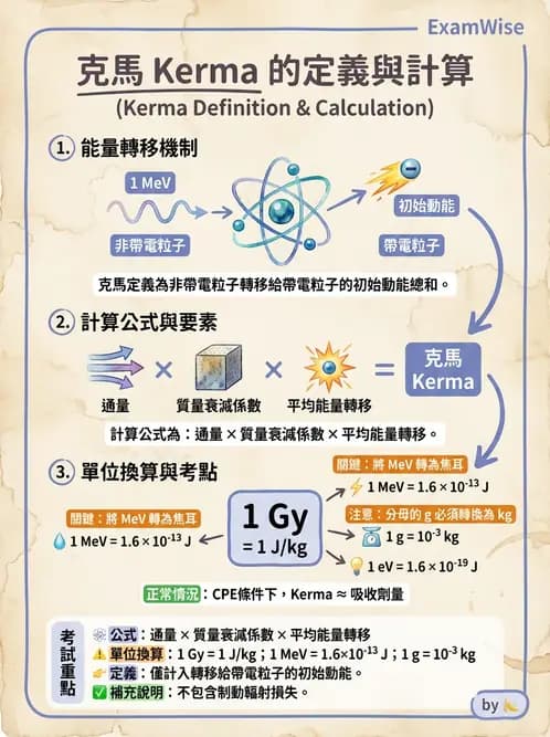 放射 - 劑量物理量與單位 - AI 圖文解析預覽
