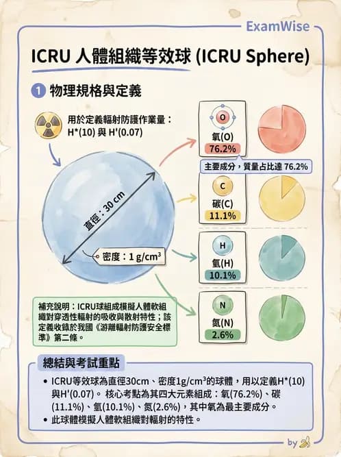 放射 - 劑量物理量與單位 - AI 圖文解析預覽