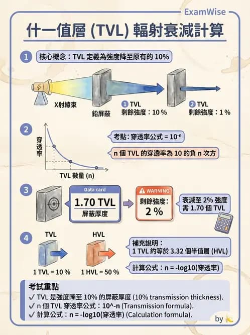 放射 - 屏蔽計算 - AI 圖文解析預覽