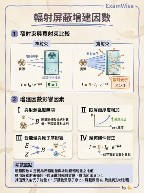 放射 - 屏蔽計算 - AI 圖文解析預覽