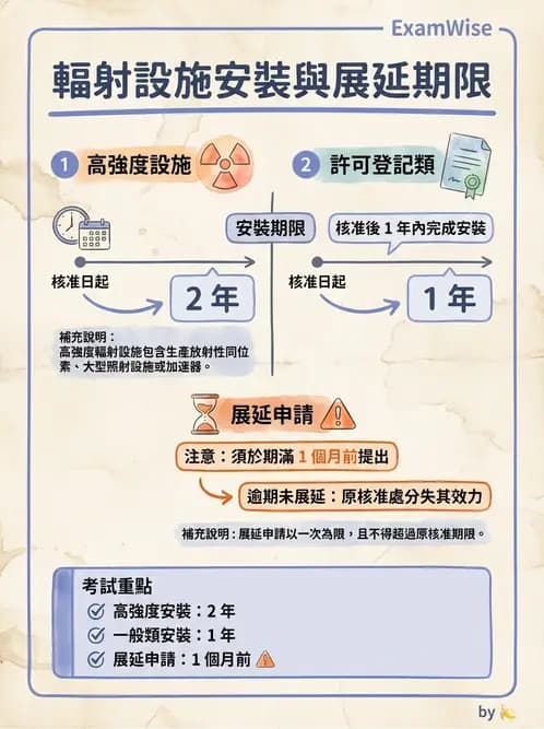 放射 - 輻射作業管理與設施許可 - AI 圖文解析預覽