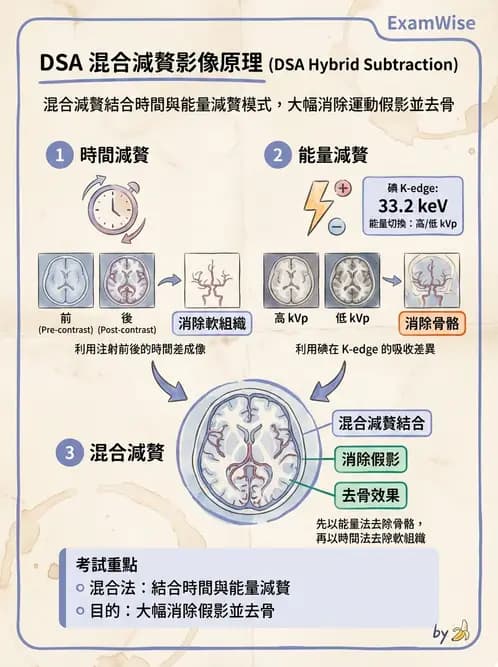 放射 - 血管攝影與透視攝影裝置 - AI 圖文解析預覽