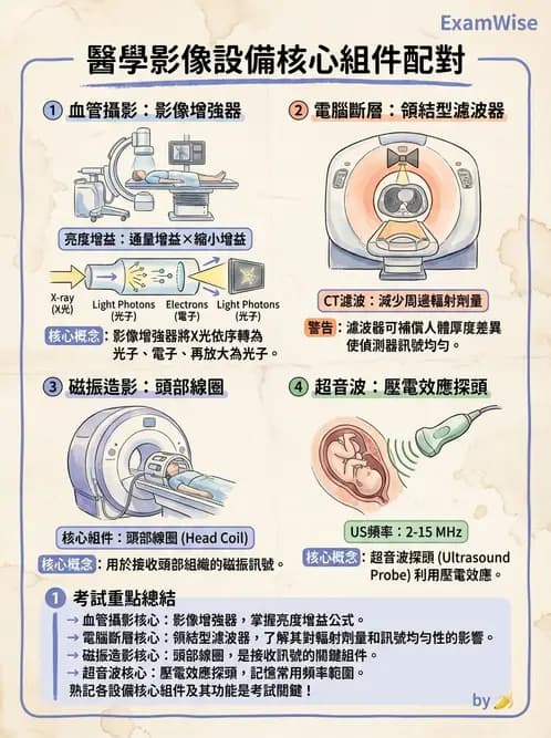 放射 - 血管攝影與透視攝影裝置 - AI 圖文解析預覽
