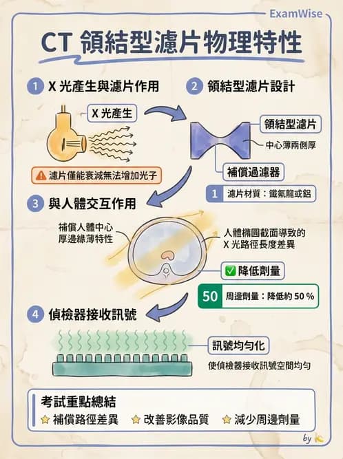放射 - 電腦斷層攝影原理與技術 - AI 圖文解析預覽