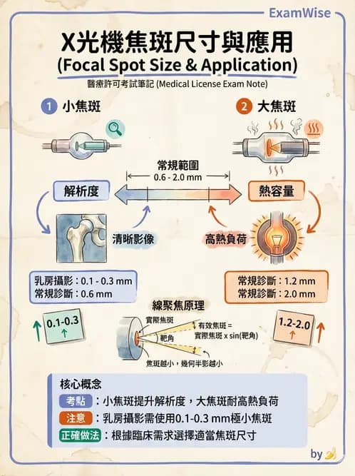 放射 - X光球管與高壓電路 - AI 圖文解析預覽