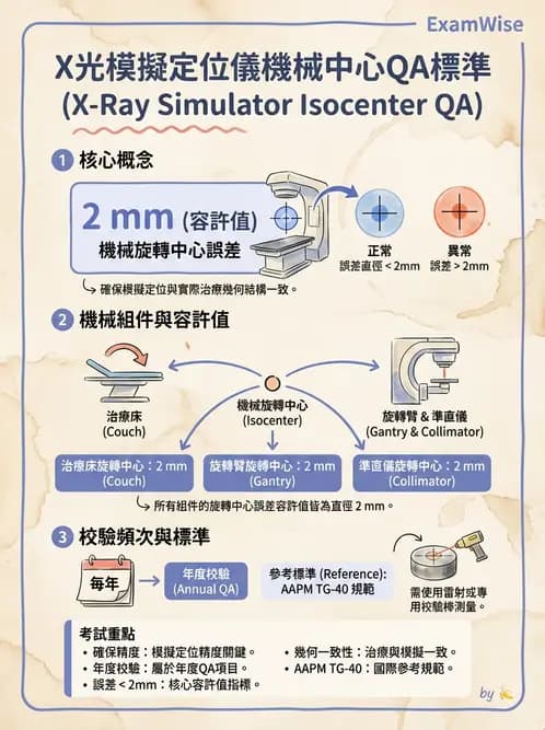 放射 - 傳統模擬攝影機 - AI 圖文解析預覽
