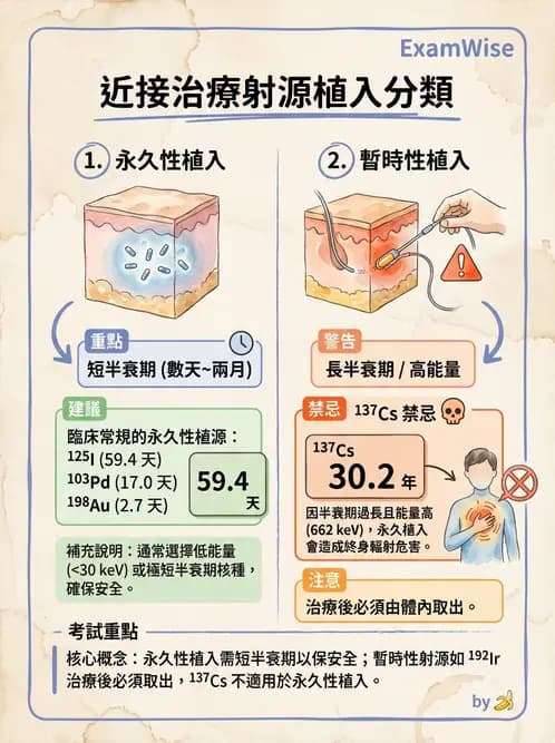 放射 - 近接治療機 - AI 圖文解析預覽