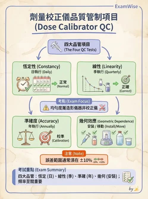 放射 - 非影像閃爍偵測器 - AI 圖文解析預覽