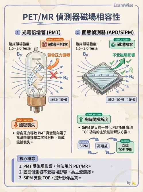 放射 - PET核種與儀器偵測原理 - AI 圖文解析預覽