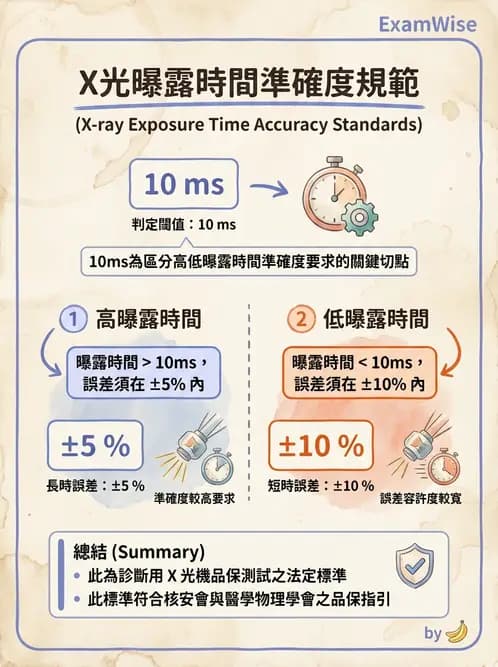 放射 - 設備品保 - AI 圖文解析預覽