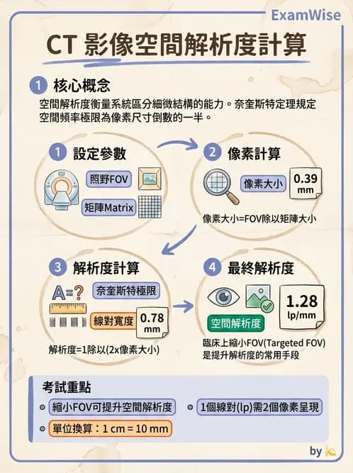 放射 - CT影像重建與品質 - AI 圖文解析預覽