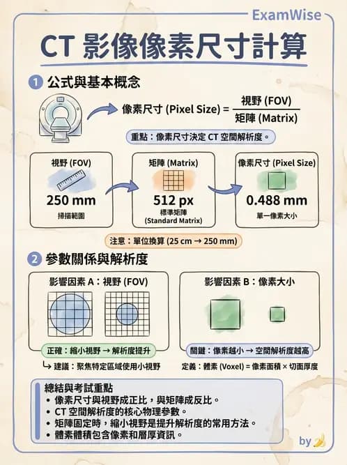 放射 - CT影像重建與品質 - AI 圖文解析預覽