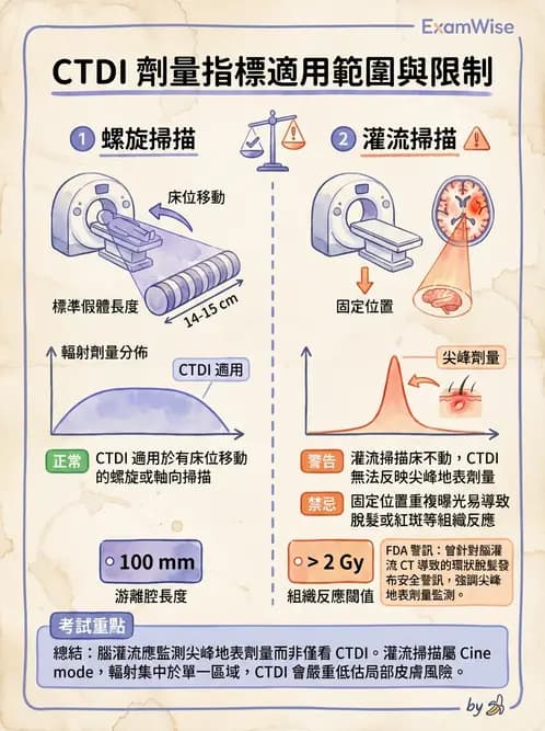 放射 - CT品質管制 - AI 圖文解析預覽