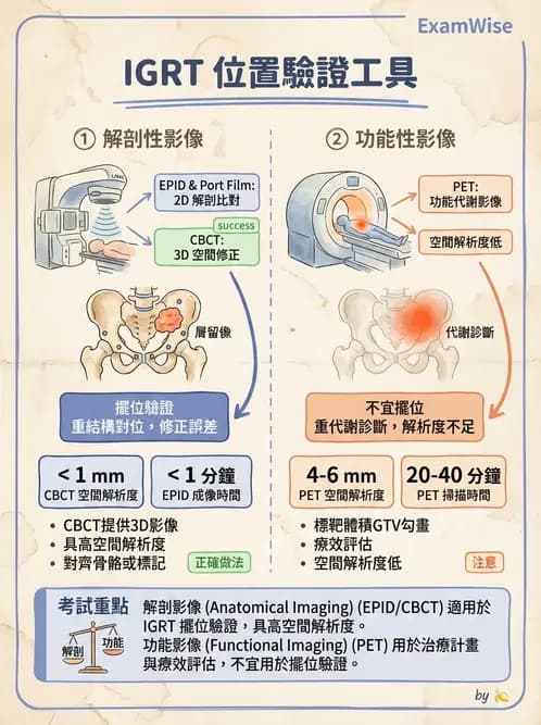 放射 - 臨床放射治療品保 - AI 圖文解析預覽