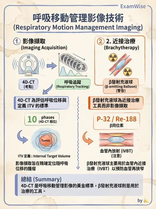 放射 - 多模影像模擬攝影與呼吸運動管理 - AI 圖文解析預覽