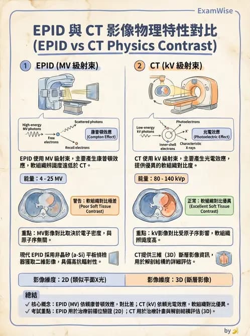 放射 - 臨床放射治療品保 - AI 圖文解析預覽