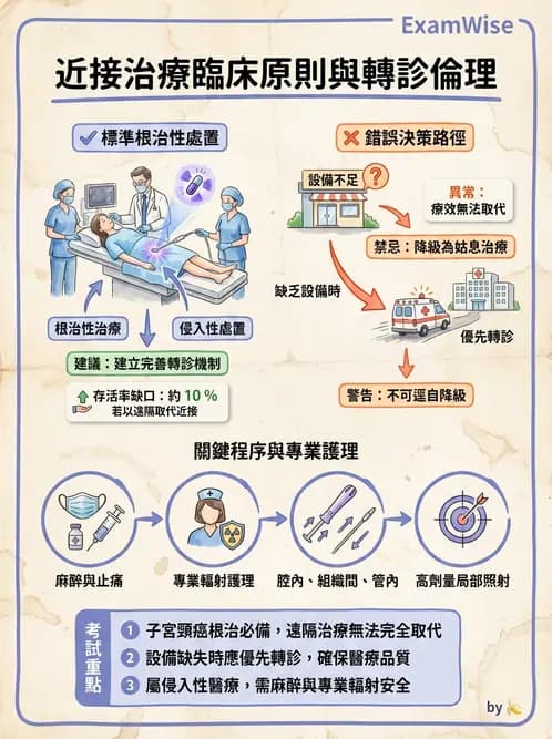 放射 - 近接放射治療臨床計畫與應用 - AI 圖文解析預覽