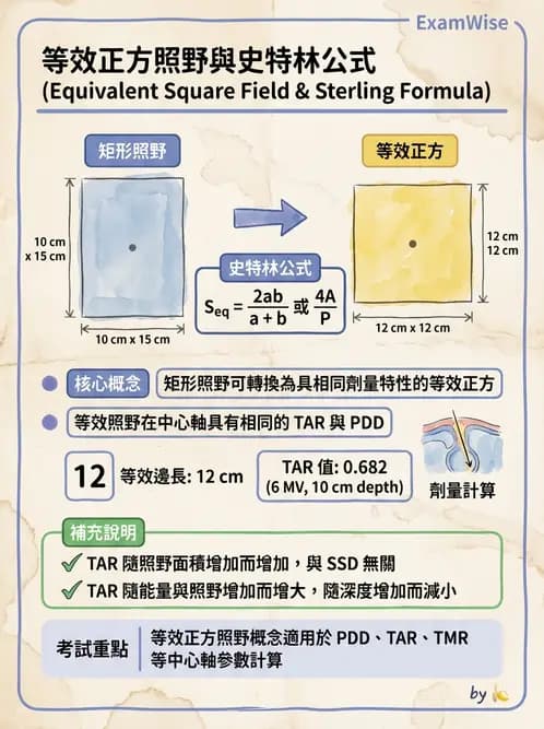 放射 - 深度劑量參數(PDD/TAR/TMR/TPR) - AI 圖文解析預覽