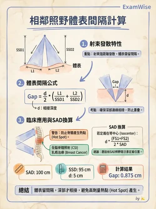 放射 - 射束幾何、照野設計與楔形濾器 - AI 圖文解析預覽