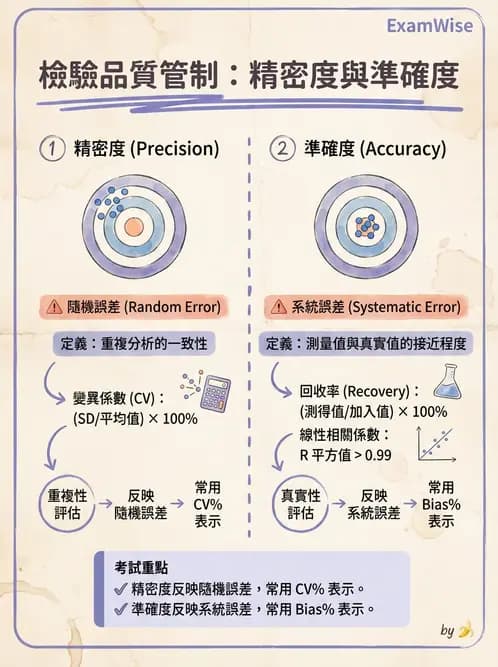 放射 - 免疫分析品管與臨床應用 - AI 圖文解析預覽