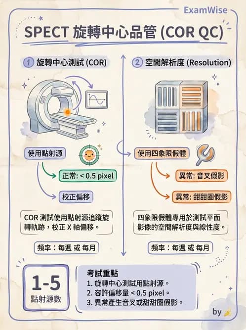 放射 - 影像設備品管 - AI 圖文解析預覽