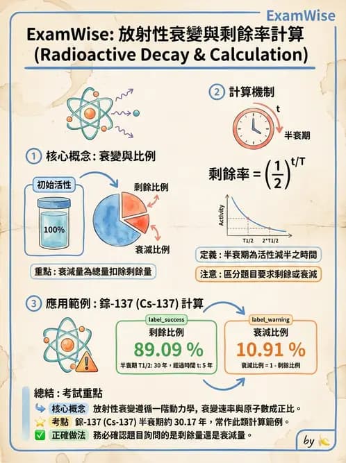 放射 - 放射性活度與衰變計算 - AI 圖文解析預覽