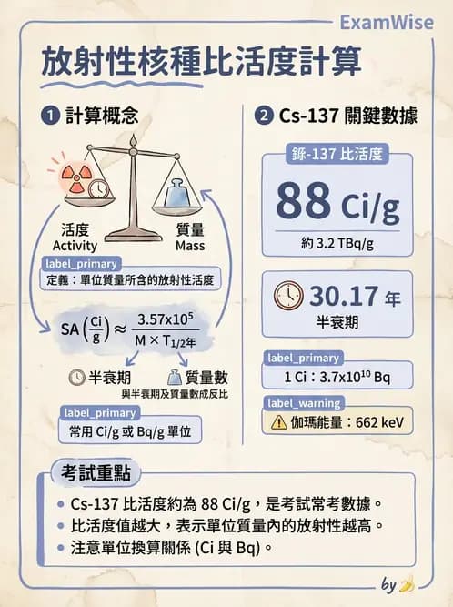 放射 - 放射性活度與衰變計算 - AI 圖文解析預覽