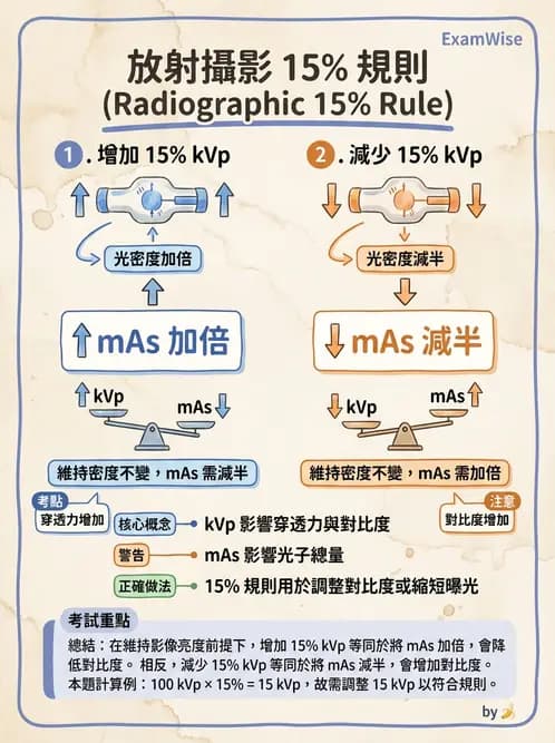 放射 - 曝光因子與影像品質 - AI 圖文解析預覽