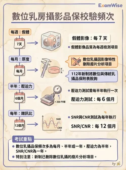 放射 - 醫療曝露品質保證 - AI 圖文解析預覽