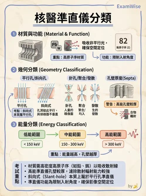 放射 - 核子醫學物理 - AI 圖文解析預覽