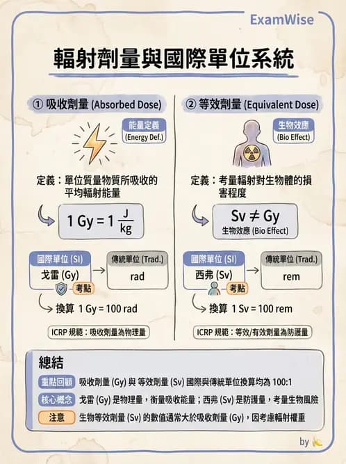 放射 - 劑量物理量與單位 - AI 圖文解析預覽