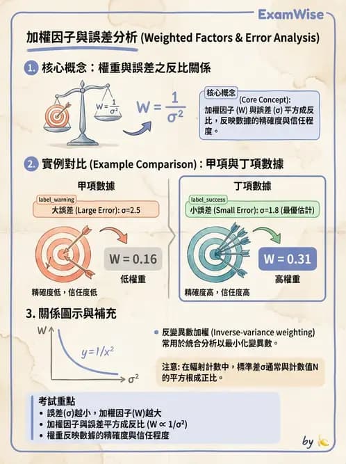 放射 - 放射計數統計 - AI 圖文解析預覽