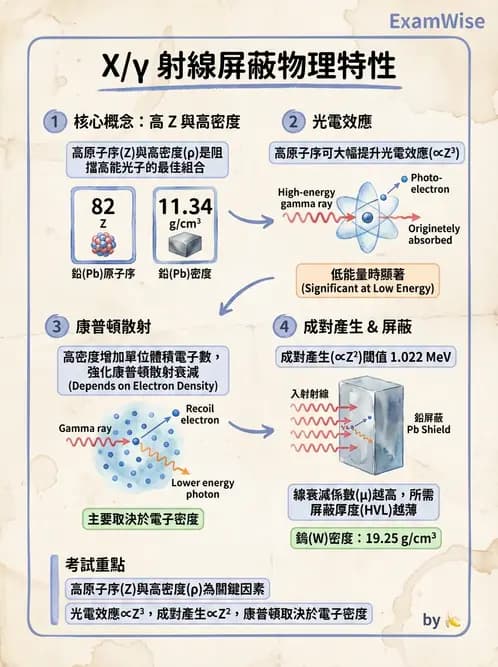 放射 - 屏蔽設計與材料選擇 - AI 圖文解析預覽