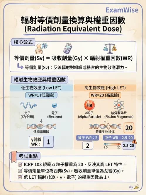 放射 - 輻射防護劑量量 - AI 圖文解析預覽