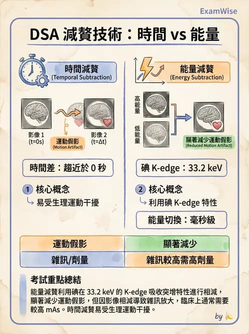 放射 - 血管攝影與透視攝影裝置 - AI 圖文解析預覽