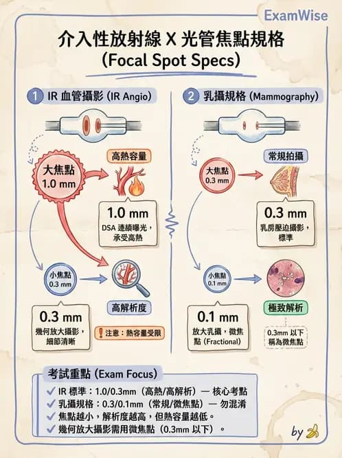 放射 - 血管攝影與透視攝影裝置 - AI 圖文解析預覽