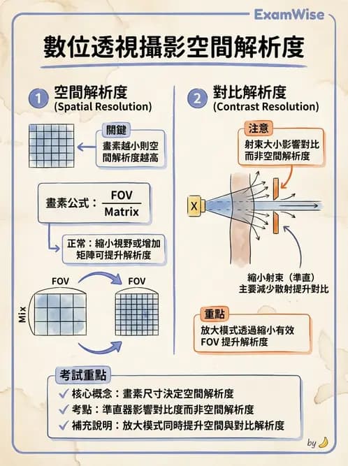 放射 - 血管攝影與透視攝影裝置 - AI 圖文解析預覽