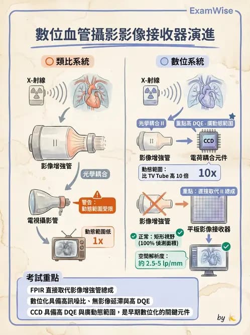 放射 - 血管攝影與透視攝影裝置 - AI 圖文解析預覽