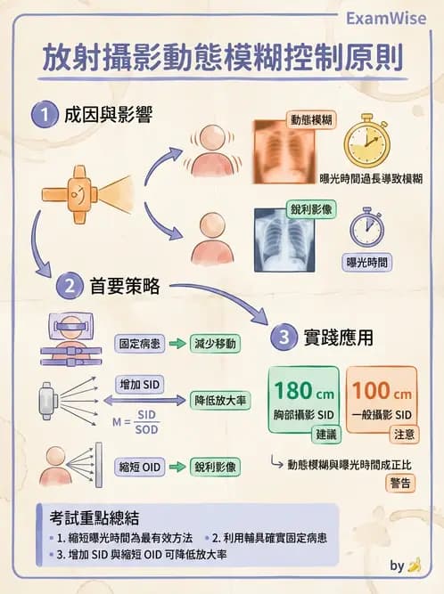 放射 - 數位放射攝影(DR)偵測器與影像品質 - AI 圖文解析預覽