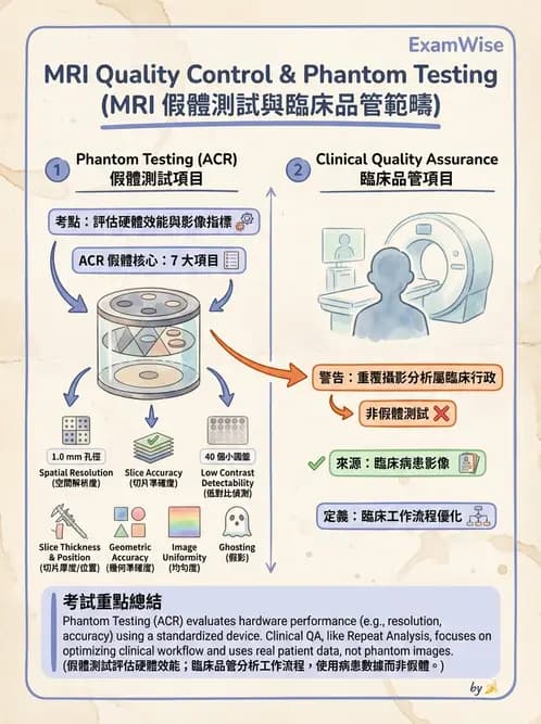 放射 - 品質管制與安全規範 - AI 圖文解析預覽