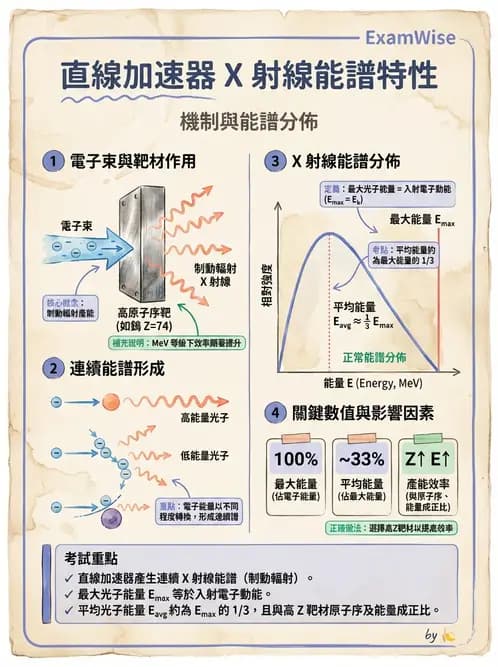 放射 - 遠隔治療機—機器結構與射束物理 - AI 圖文解析預覽