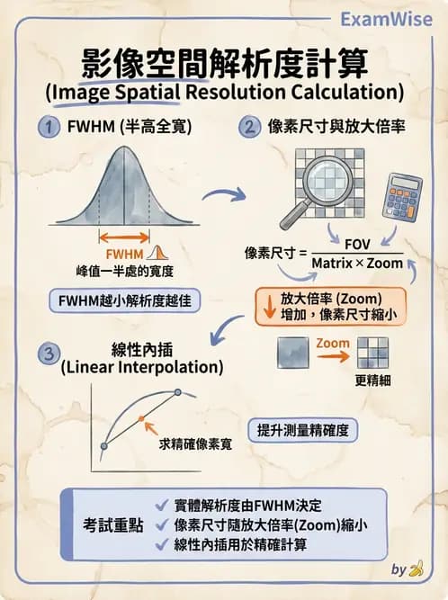 平面影像 - 影像儀器設備 - AI 圖文解析預覽