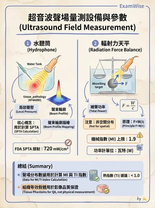放射 - 超音波物理與系統原理 - AI 圖文解析預覽