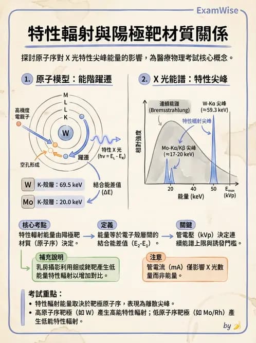 放射 - X光產生原理與管球設備 - AI 圖文解析預覽