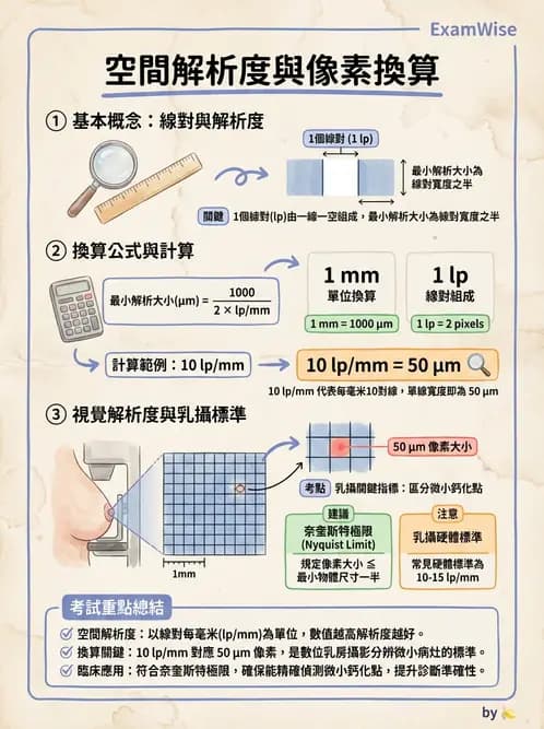 放射 - X光交互作用與影像品質 - AI 圖文解析預覽