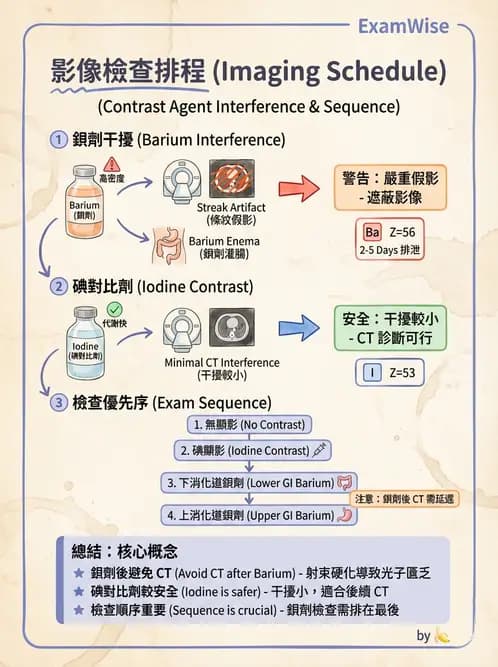 放射 - CTA與CT影像技術應用 - AI 圖文解析預覽