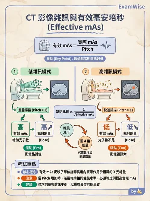 放射 - CT物理原理與掃描技術 - AI 圖文解析預覽