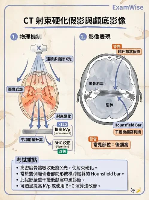 放射 - CT影像重建與品質 - AI 圖文解析預覽