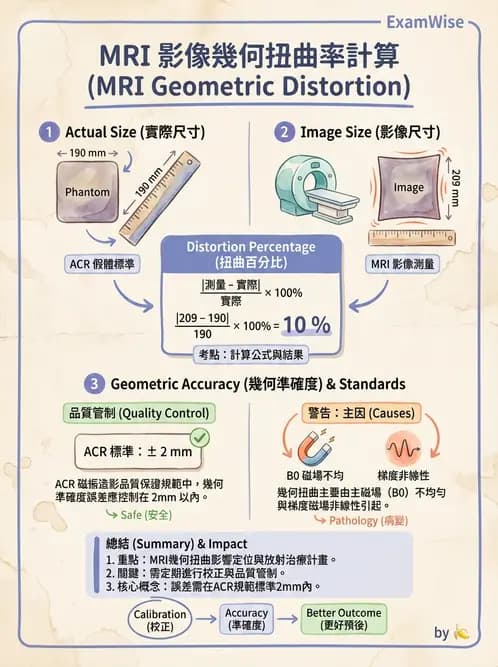 放射 - 磁振影像品質與參數 - AI 圖文解析預覽